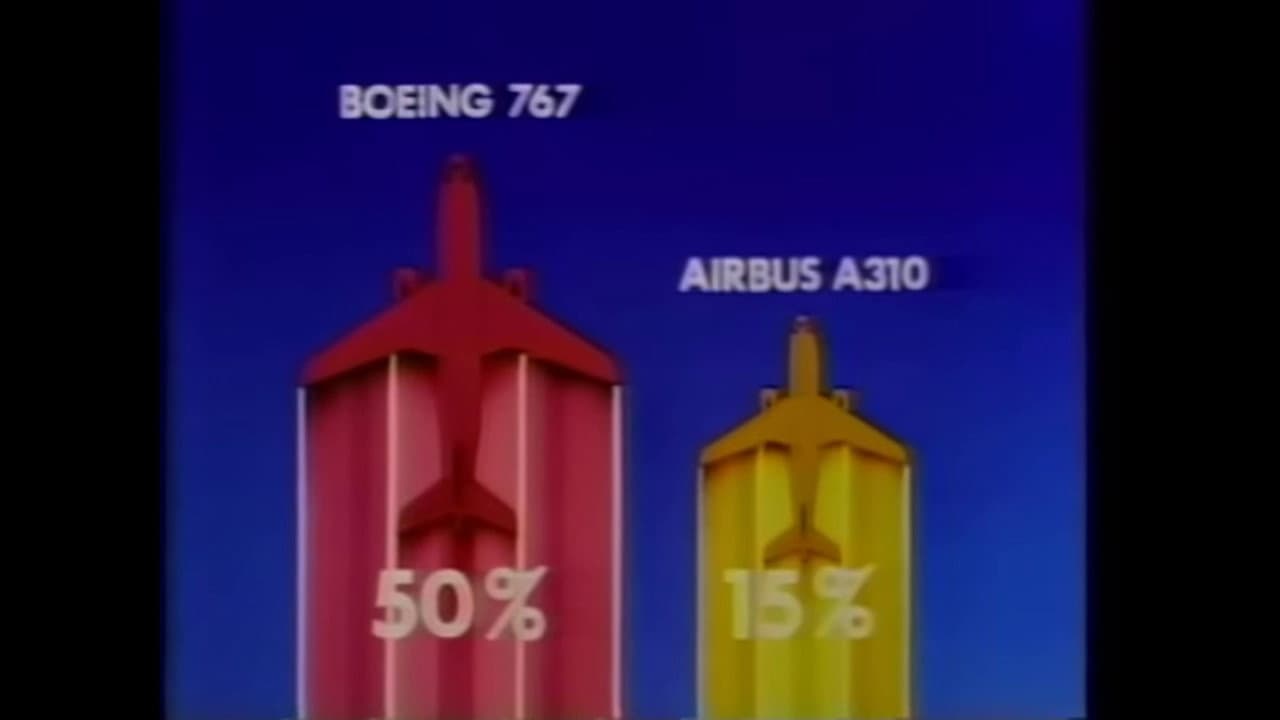 The Jet Set: Boeing vs. the World